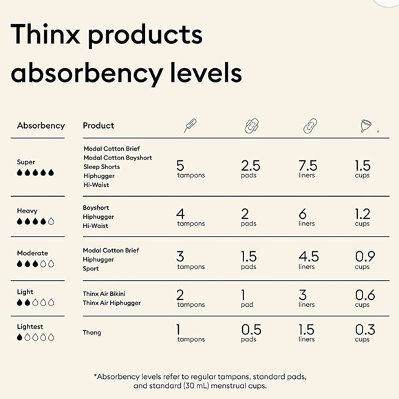 Thinx Black Sport Period Absorbing Underwear NEW - Picture 6 of 9